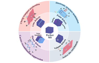 Defect engineering in metal sulfide photocatalysts: Implications for hydrogen evolution 2026.101114